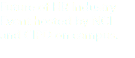 Future of HR Industry Event hosted by NCI and CIPD on campus.